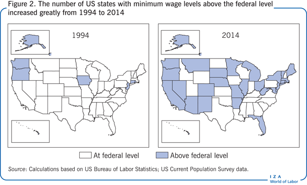 The number of US states with minimum wage
                        levels above the federal level increased greatly from 1994 to 2014