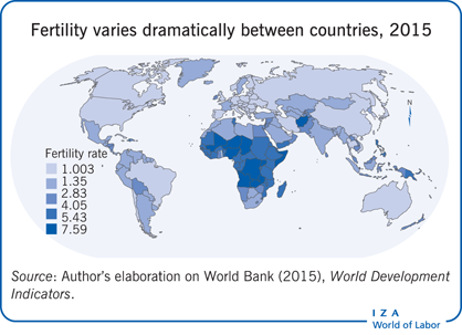 Fertility varies dramatically between
                        countries, 2015