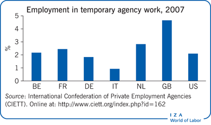 Employment in temporary agency work,
                        2007