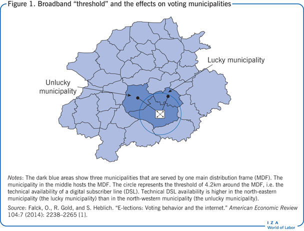 Broadband “threshold” and the effects on
                        voting municipalities