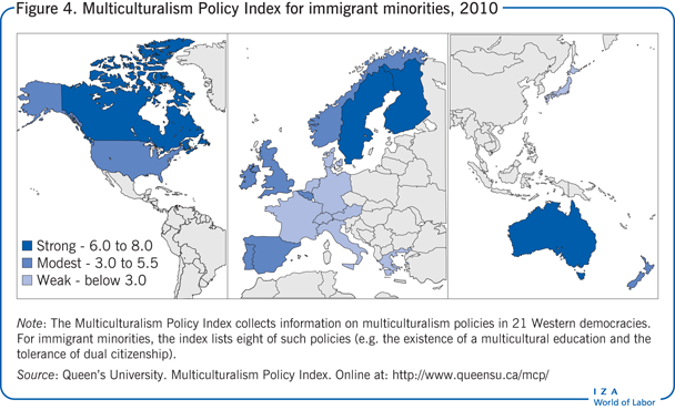 Multiculturalism Policy Index for
                        immigrant minorities, 2010