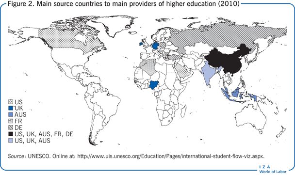 Main source countries to main providers of
                        higher education (2010)