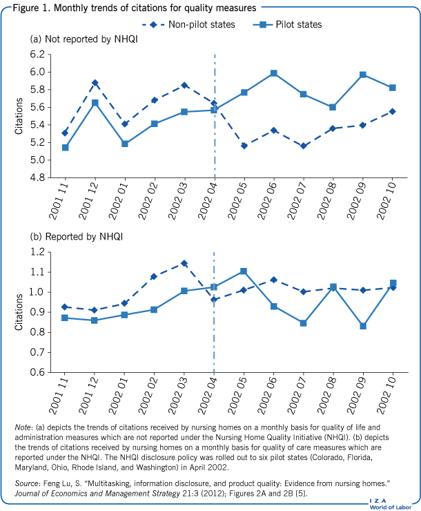 Monthly trends of citations for quality
                            measures