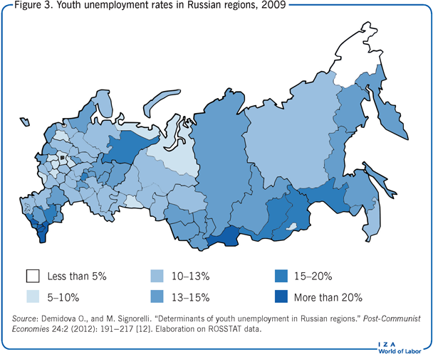 Youth unemployment rates in Russian
                        regions, 2009