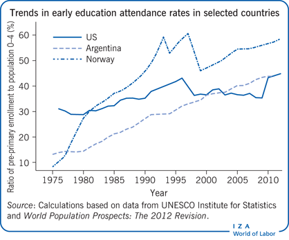 Evaluating the Head Start Program for Disadvantaged Children