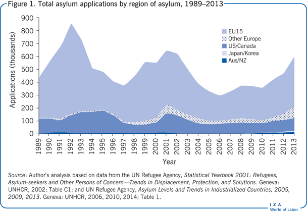 The 18th of all EU-r rights: asylum and how the Charter contributes