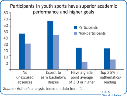 Title IX report shows gains in female participation, though rates lag  increases by men 