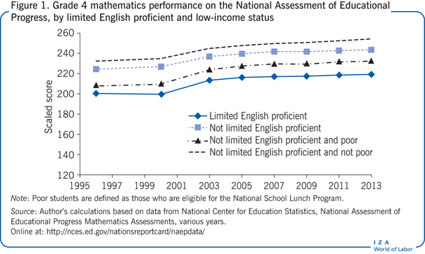 Bilingual and Home Language Interventions With Young Dual Language  Learners: A Research Synthesis