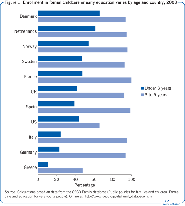 preschool enrollment age