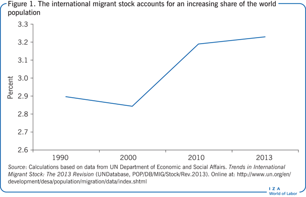 labor migration essay