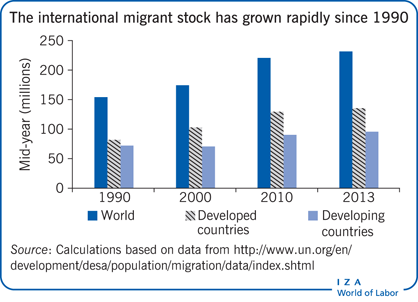 Decision‐making factor interactions influencing climate migration