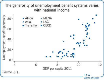 Unemployment Insurance Definition Economics