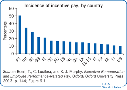 IZA World of Labor - Should severance pay be consistent for all