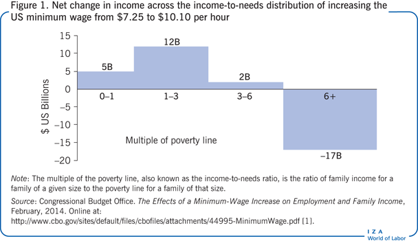 What does the 2013 earned income tax credit table describe?