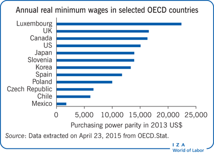 Is minimum wage going up in 2021 uk