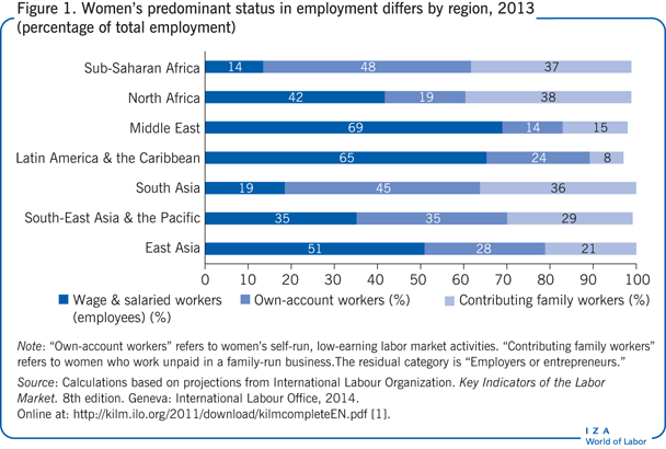 IZA World of Labor - Does it pay to be beautiful?