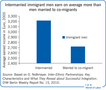 advantages of international marriage