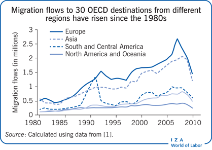 Migration Management? - Chapter 1. Labor migration flows to Ragusa: the  fuzzy boundaries between cores and peripheries - Graduate Institute  Publications