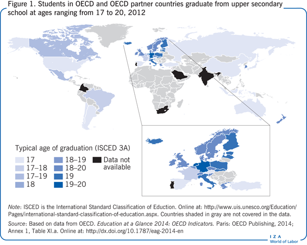 Students in OECD and OECD partner
                        countries graduate from upper secondary school at ages ranging from 17 to
                        20, 2012