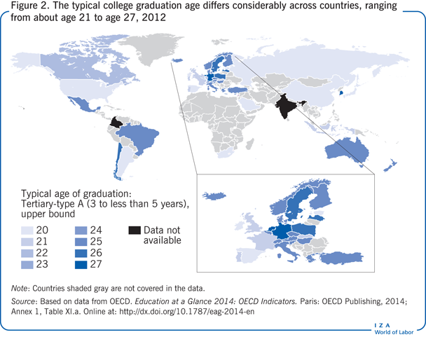 The typical college graduation age differs
                        considerably across countries, ranging from about age 21 to age 27,
                        2012