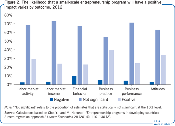 Activities To Develop Entrepreneurial Skills Article