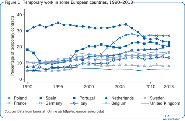 IZA World of Labor - Should severance pay be consistent for all