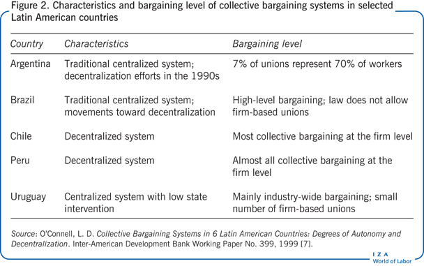 Collective bargaining agreements: what's in a union contract