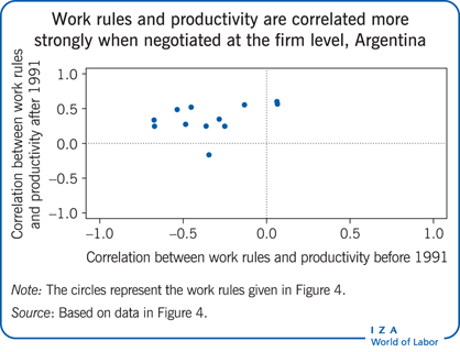 IZA World of Labor - Employment and wage effects of extending collective  bargaining agreements