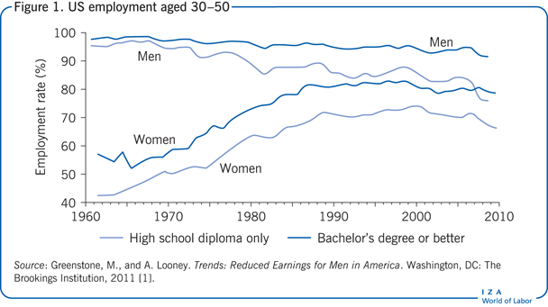 2011 Eitc Chart