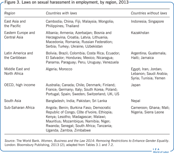 Iza World Of Labor Sexual Harassment In The Workplace