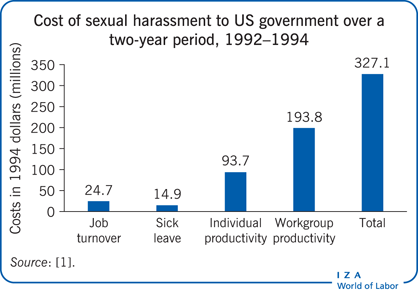 Women Sexual Harassment In The Philippines