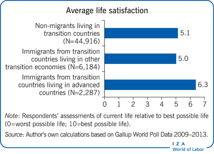 Average life satisfaction