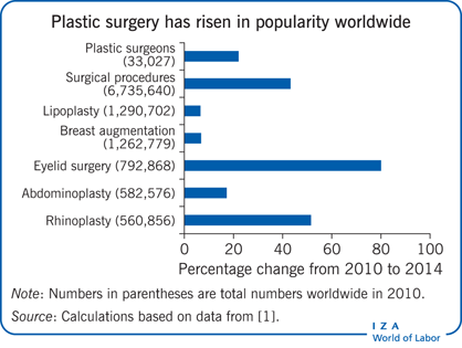 IZA World of Labor - Does it pay to be beautiful?