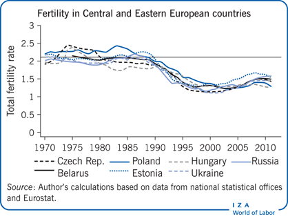 The most fertile countries in Europe