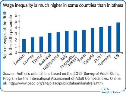 Pablo Acosta on LinkedIn: Transnational Social Protection: Changing Social  Welfare in a World on the…