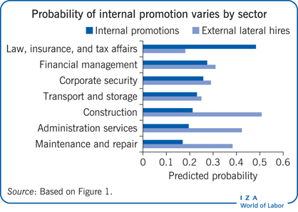 IZA World of Labor - Internal hiring or external recruitment?