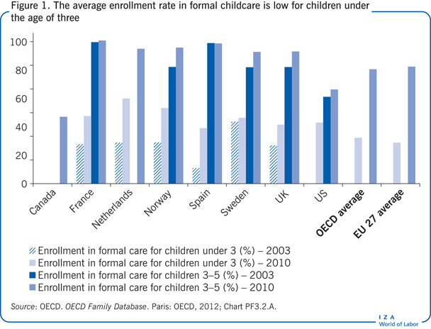 Iza World Of Labor Do Childcare Policies Increase Maternal Employment