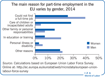 Overtime Productivity Loss Chart