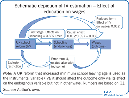 Subgroup analyses may be misleading - Students 4 Best Evidence