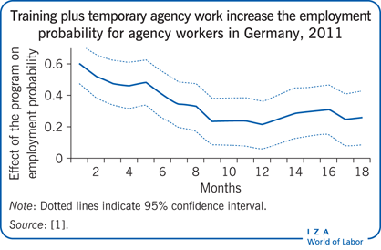 Cost benefit analysis of employee training a literature review