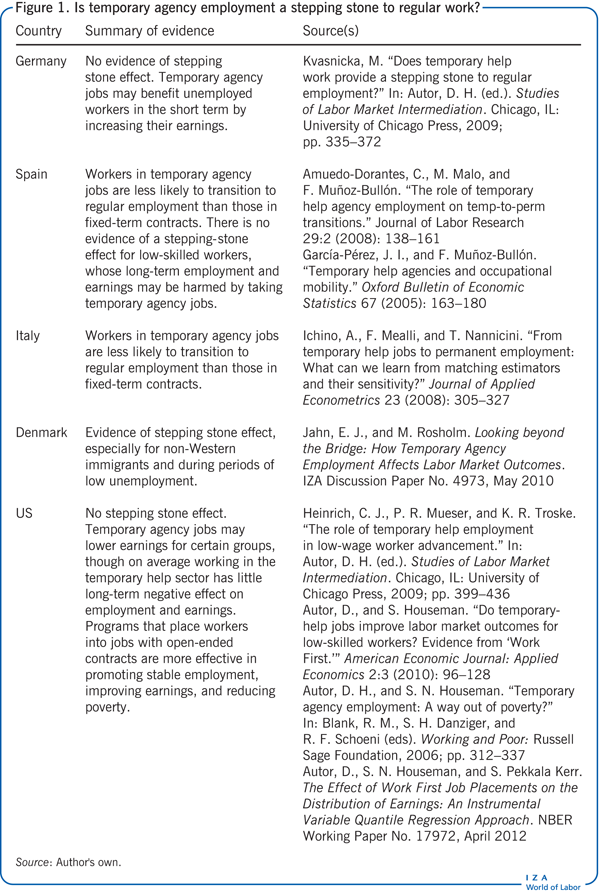 Is temporary agency employment a stepping
                        stone to regular work?