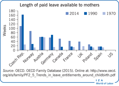 Maternity Leave Chart California