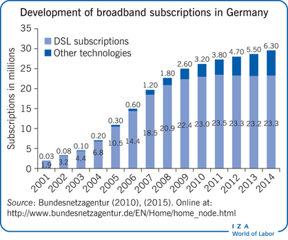 Freedom on the Net 2011: A Global Assessment of Internet and