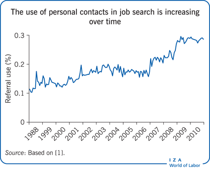 Labor and Agents: Influence across social media helps land NIL