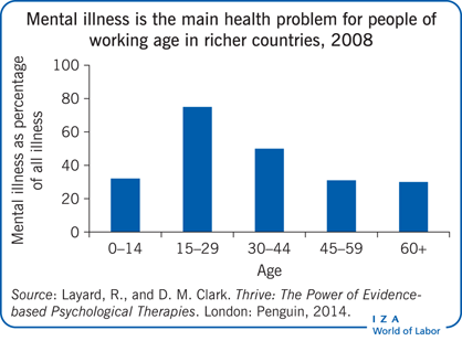 The Link Between Entrepreneurship and Mental Health Conditions