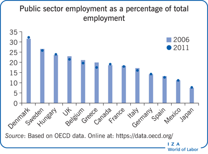 Multinationals Can Have a Positive Local Impact—If They Face Enough  Competition for Labor