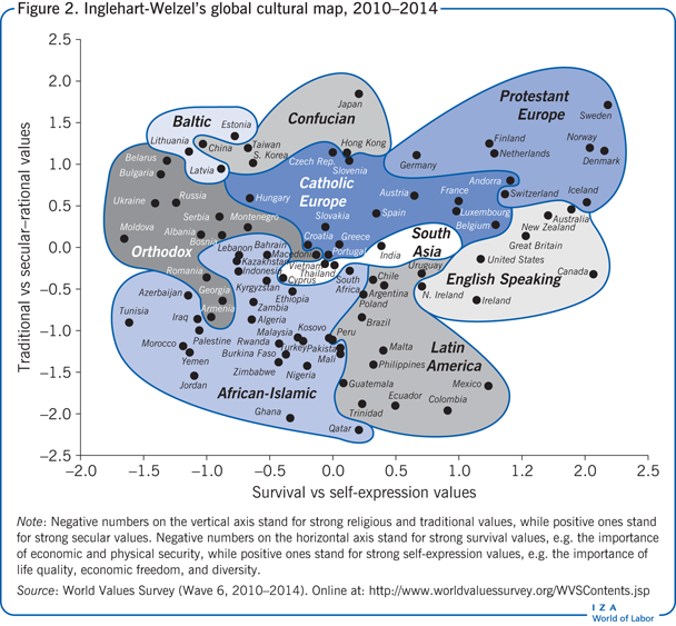 Inglehart-Welzel’s global cultural map,
                        2010–2014