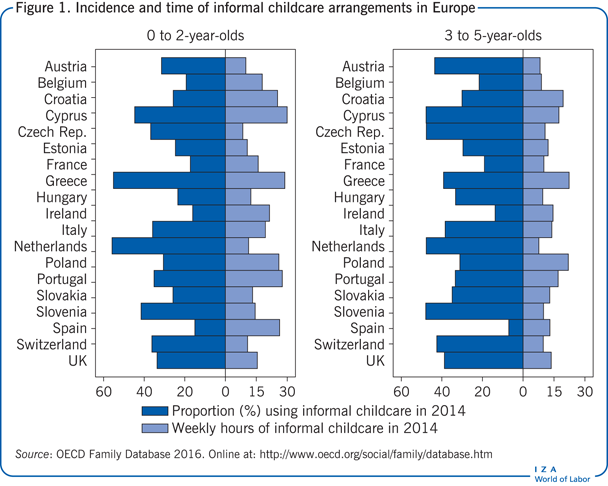 IZA World of Labor How does grandparent childcare affect labor