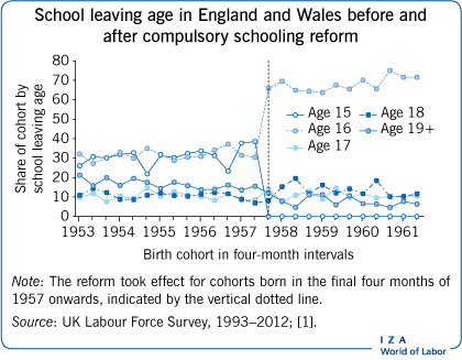 is homework compulsory in england