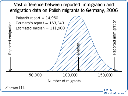 gravity model of migration